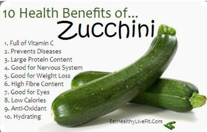 Black Beauty Zucchini Seeds – 30 Non-GMO Open-Pollinated Cucurbita pepo Summer Squash Seeds